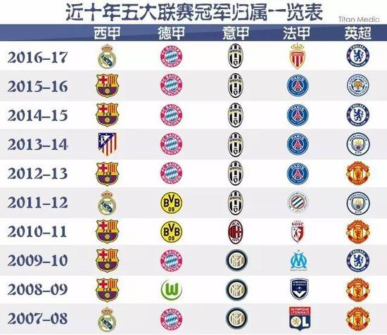 署下