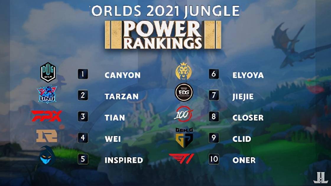 调整防线组 调整防线组